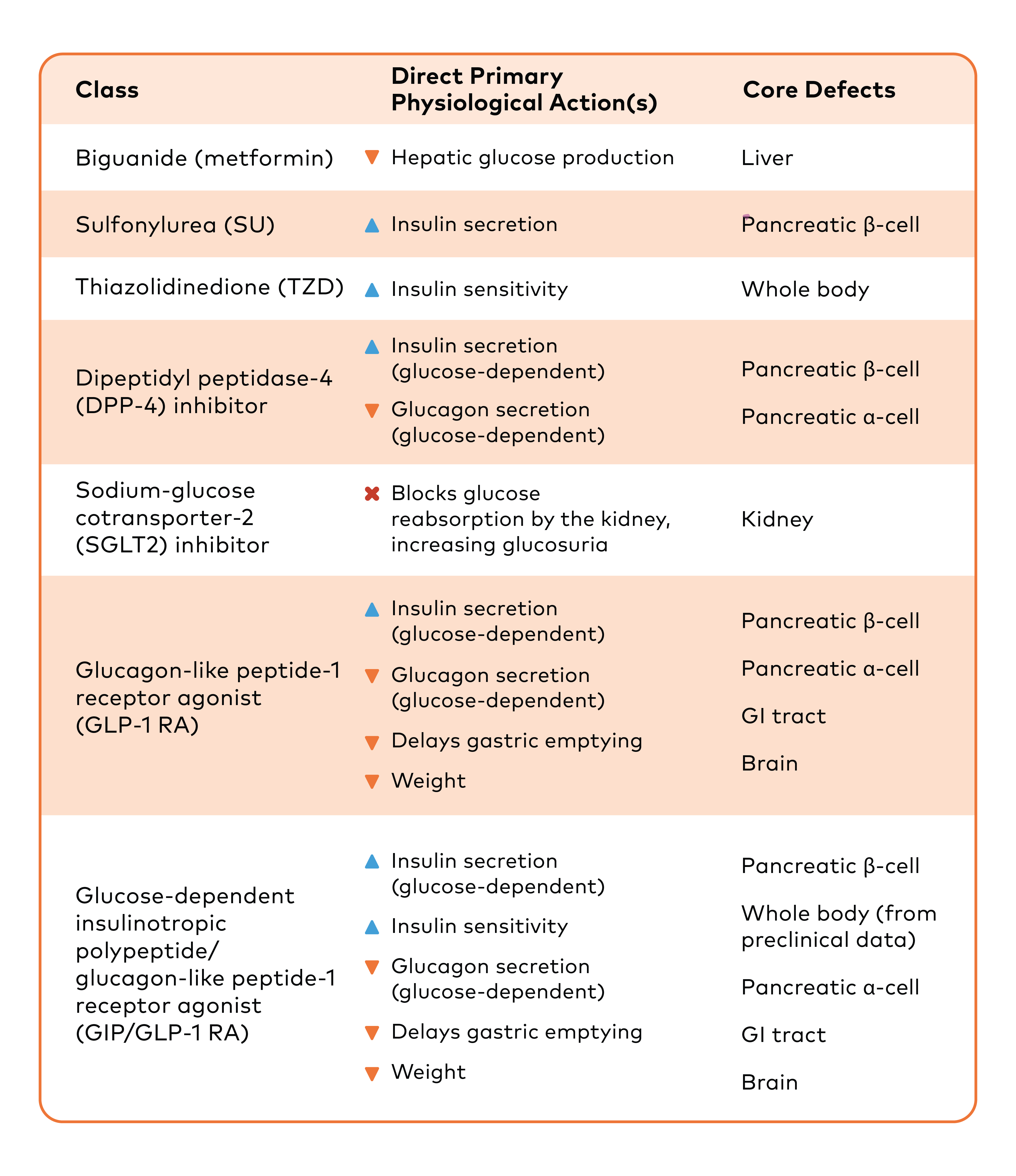 scheme providing the T2D medications